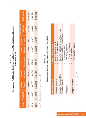 Page 263 - LAPORAN TAHUNAN KKM 2019